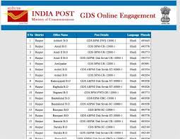 2023 GDS Result is Out - GDS Result PDF (All States)